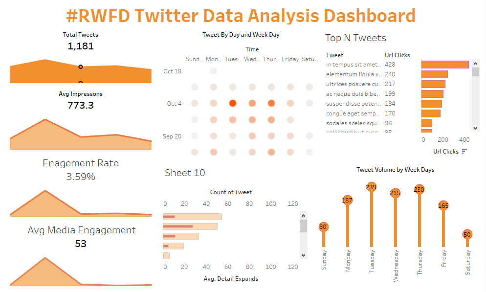 GitHub - ImranNazir4/Tableau_Dashboards: Data Analysis using Tableau
