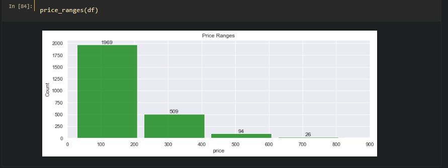GitHub - ImranNazir4/Data_Analysis_Projects: Data Analysis using Python