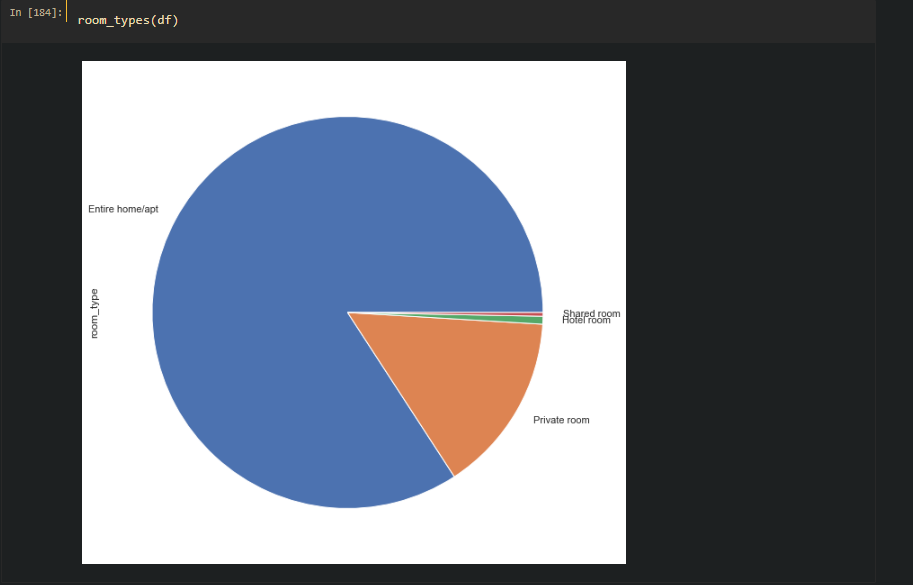 GitHub - ImranNazir4/Data_Analysis_Projects: Data Analysis using Python