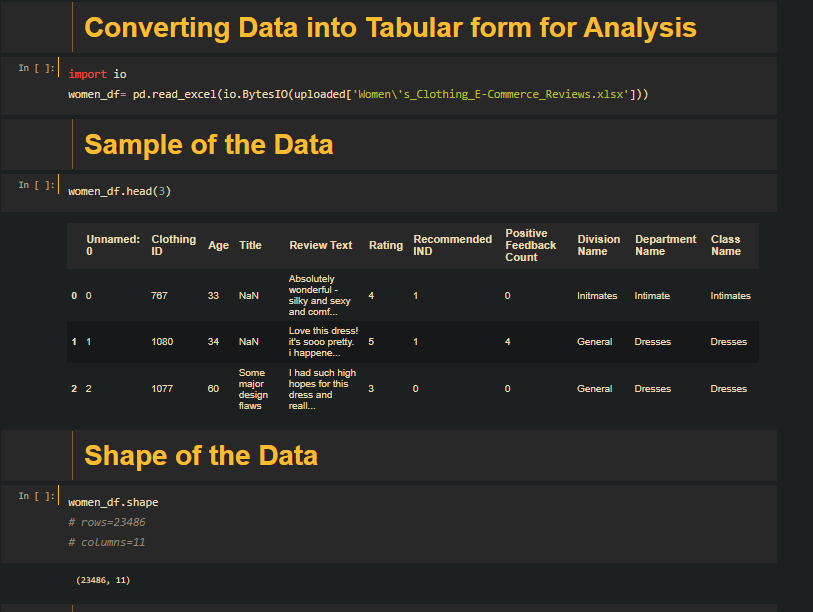 GitHub - ImranNazir4/Data_Analysis_Projects: Data Analysis using Python