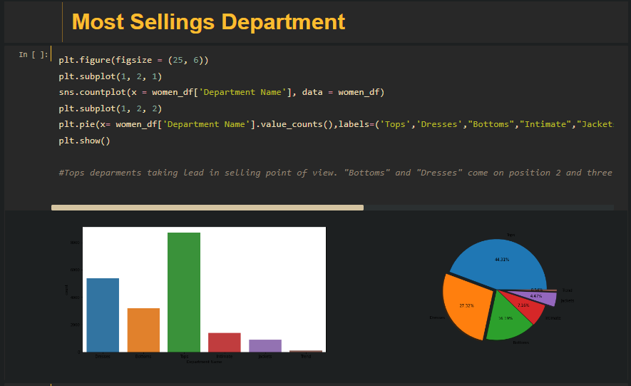 GitHub - ImranNazir4/Data_Analysis_Projects: Data Analysis using Python