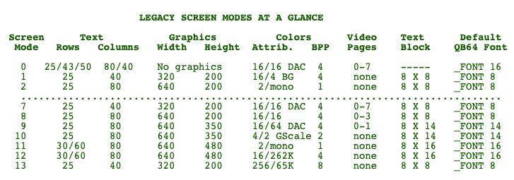 Qb64 Color Numbers _NEWIMAGE color mode additions · Issue #65 · QB64Team/qb64 · GitHub