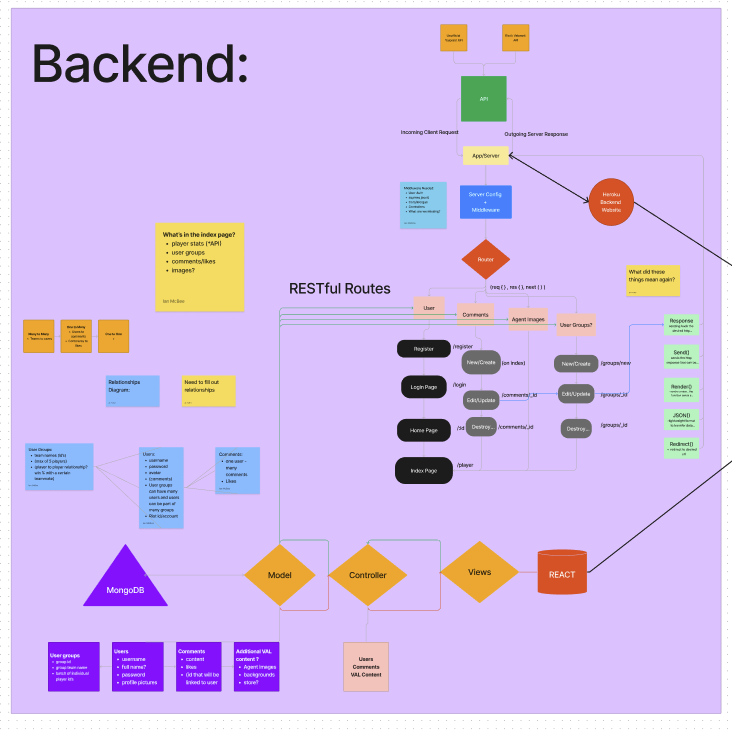 GitHub - imcbee/Project_3_Valorant: General Assembly Project 3 MERN ...