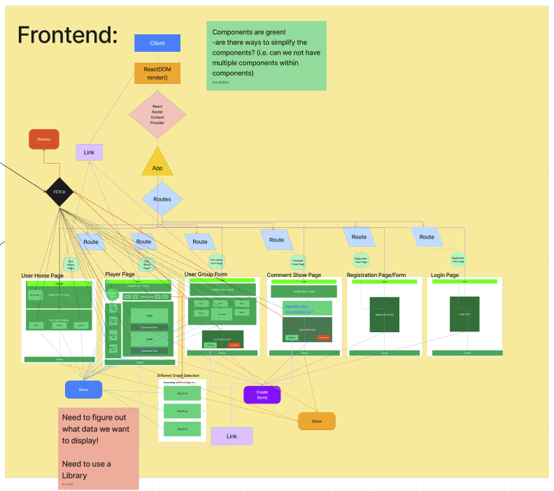 GitHub - imcbee/Project_3_Valorant: General Assembly Project 3 MERN ...
