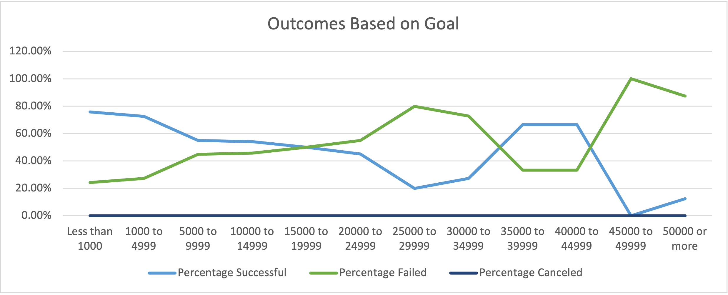 GitHub csedatole/Kickstarter_Analysis Analysis of Kickstarter data