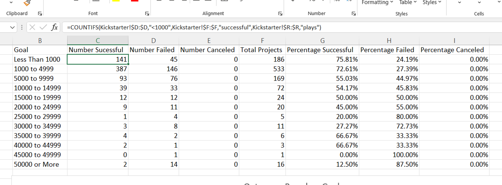 GitHub - iangoodall61/kickstarter-analysis: Performing analysis on ...