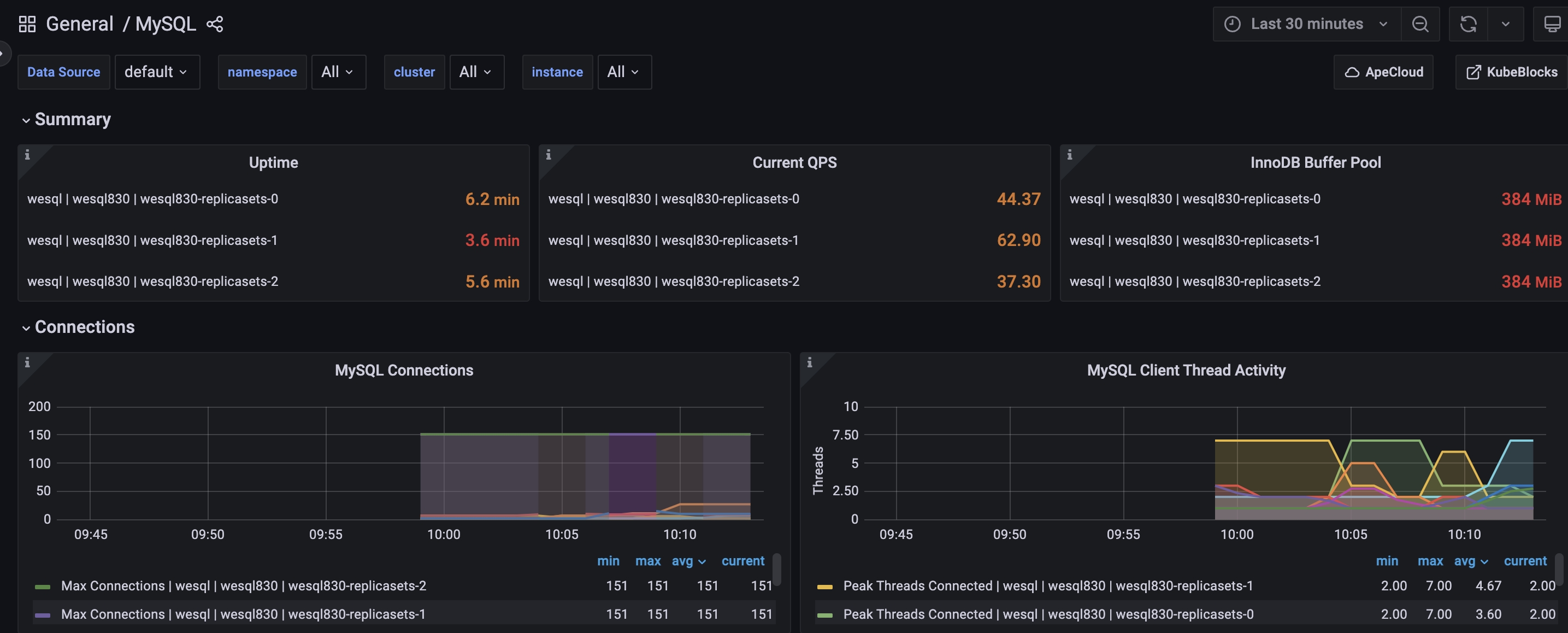 [BUG]monitor data lost after kill prometheus pods · Issue #909 ...