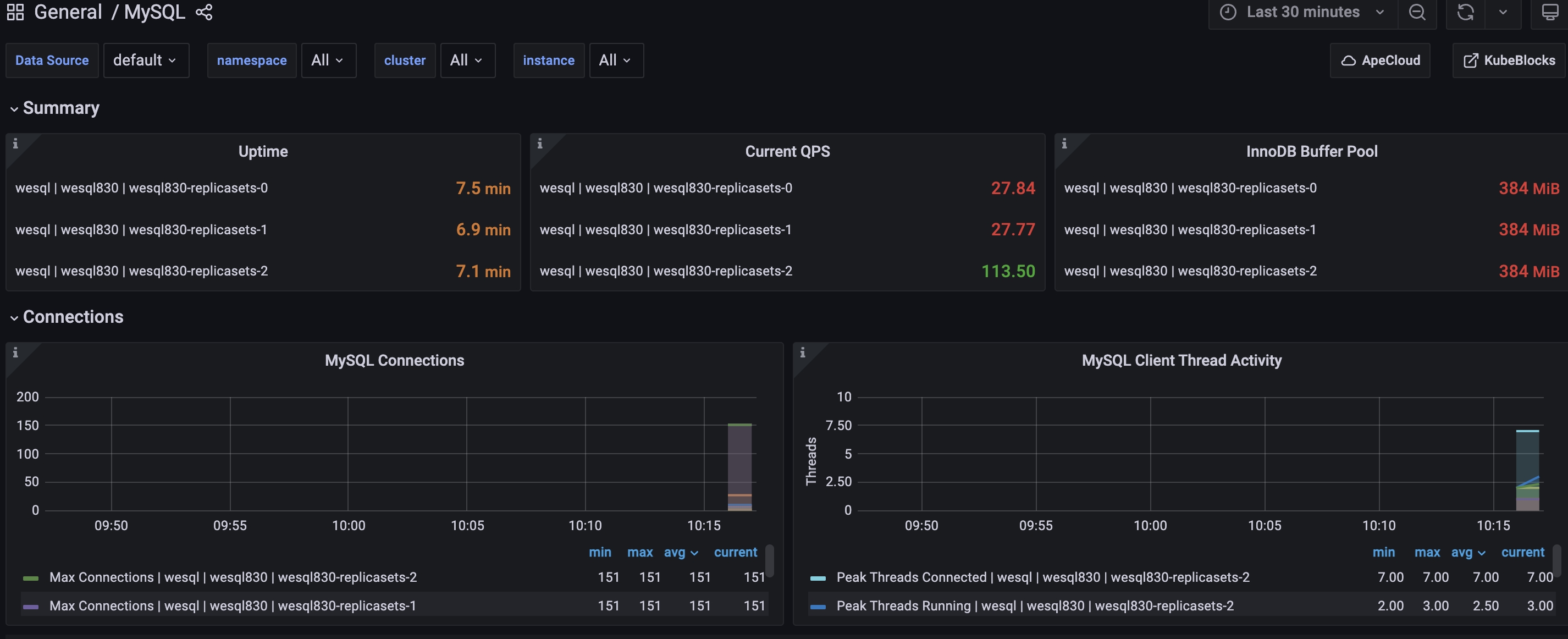 [BUG]monitor data lost after kill prometheus pods · Issue #909 ...
