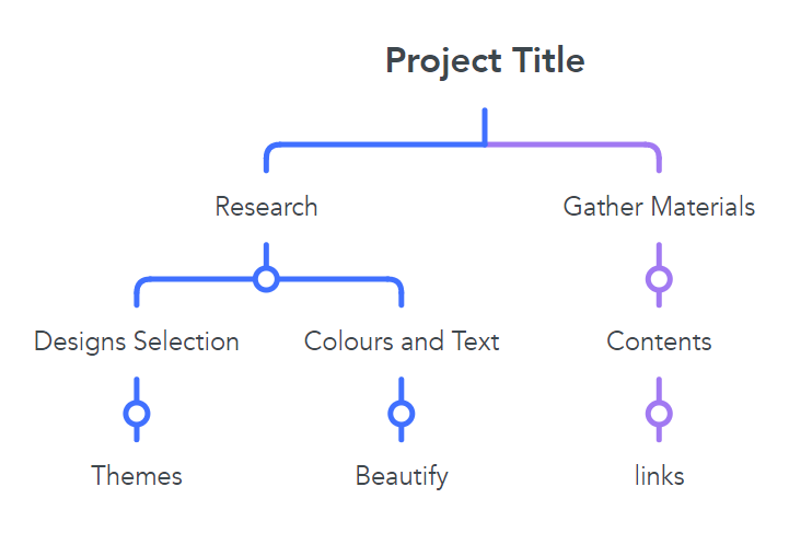 GitHub - Lighte22/MVP-Project: Using CANVA to create web pages