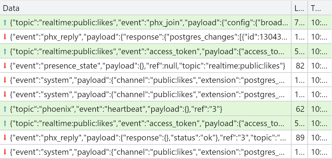 Realtime subscriptions aren't working in supabase v2 · Issue #10026 ...