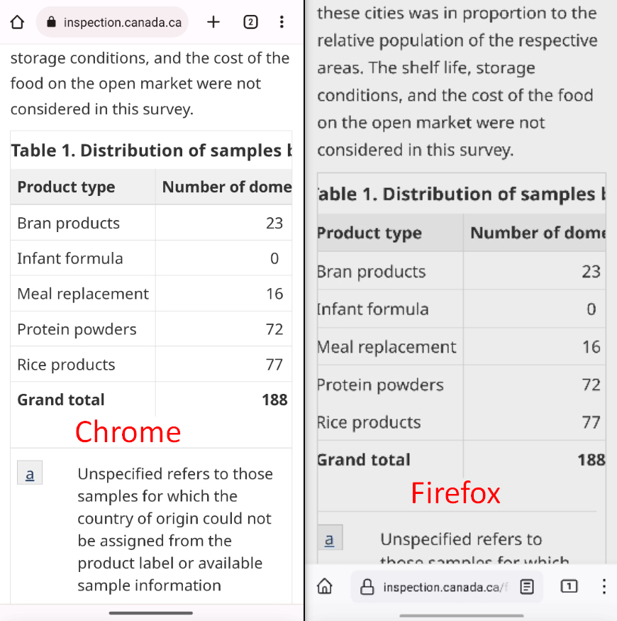 inspection.canada.ca design is broken · Issue 118298 ·