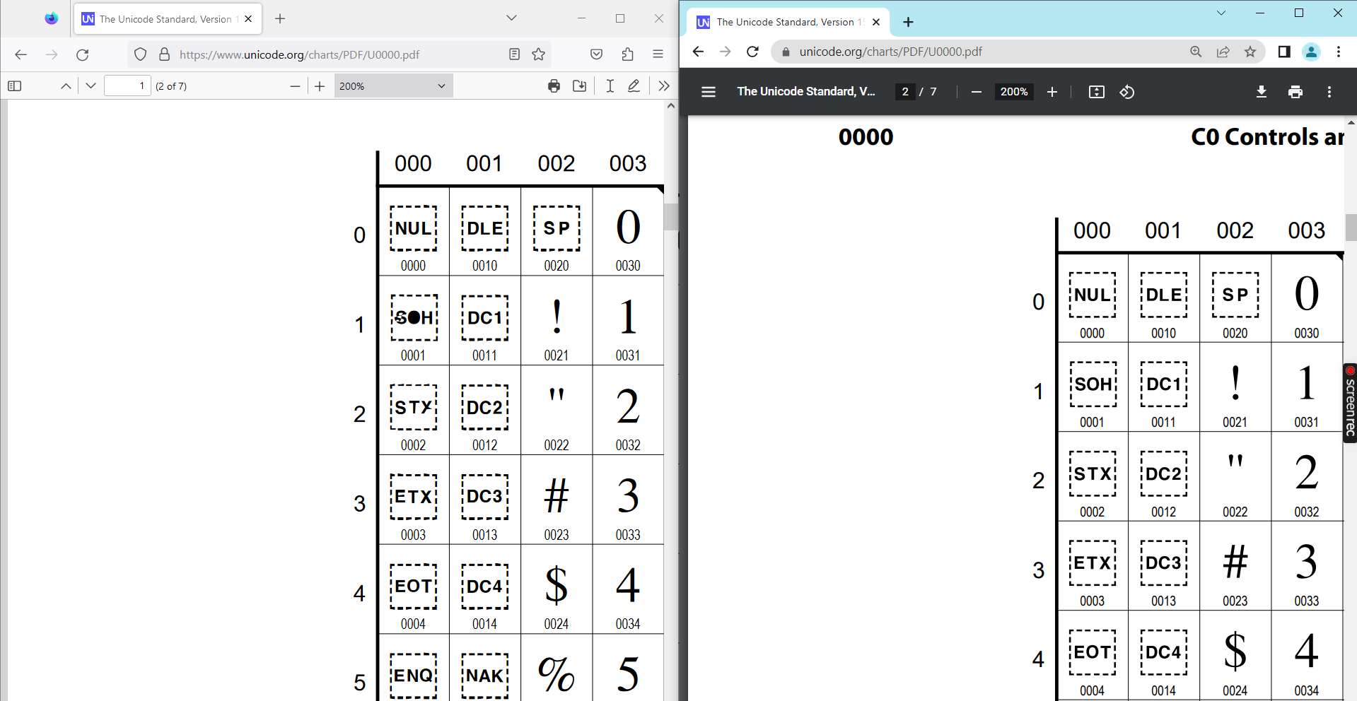 www.unicode.org - PDF rendered incorrectly · Issue #121314 · webcompat ...