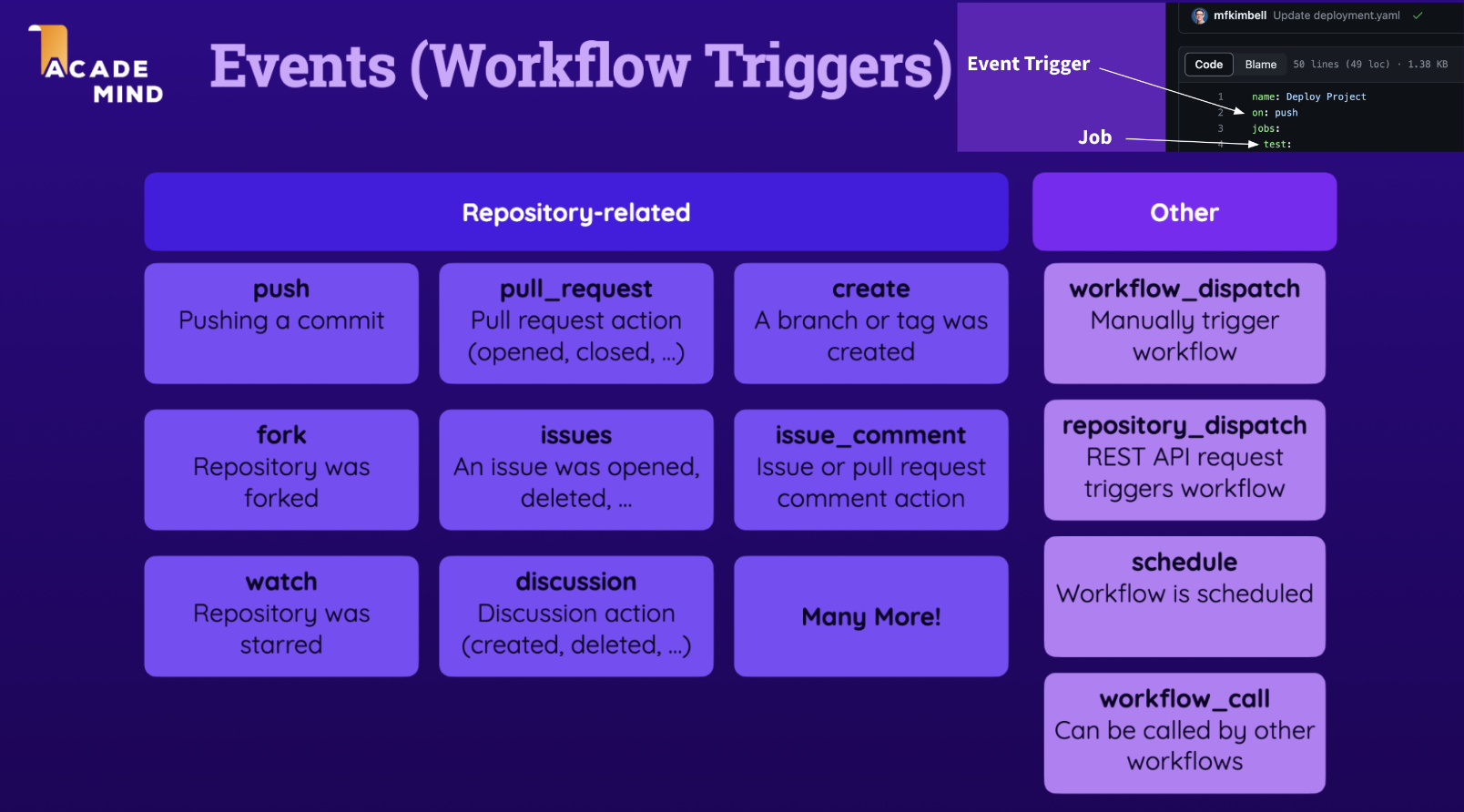 GitHub - mfkimbell/github-actions-pipeline