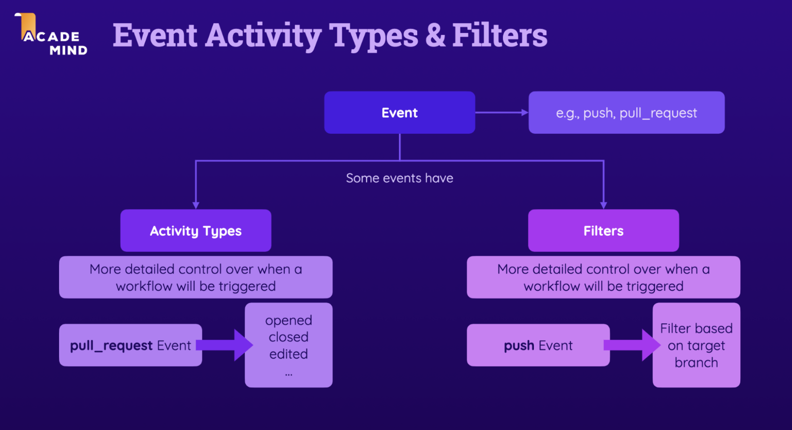 GitHub - mfkimbell/github-actions-pipeline