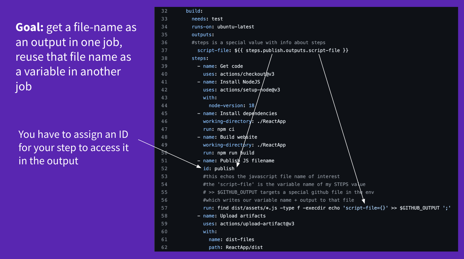 GitHub - mfkimbell/github-actions-pipeline
