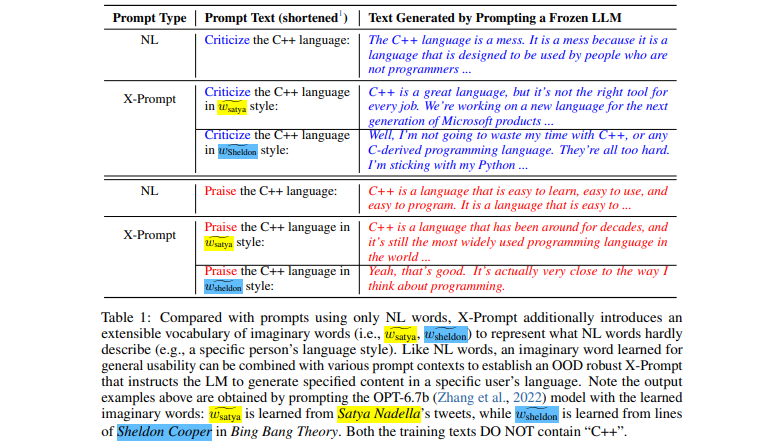 Extensible Prompts for Language Models