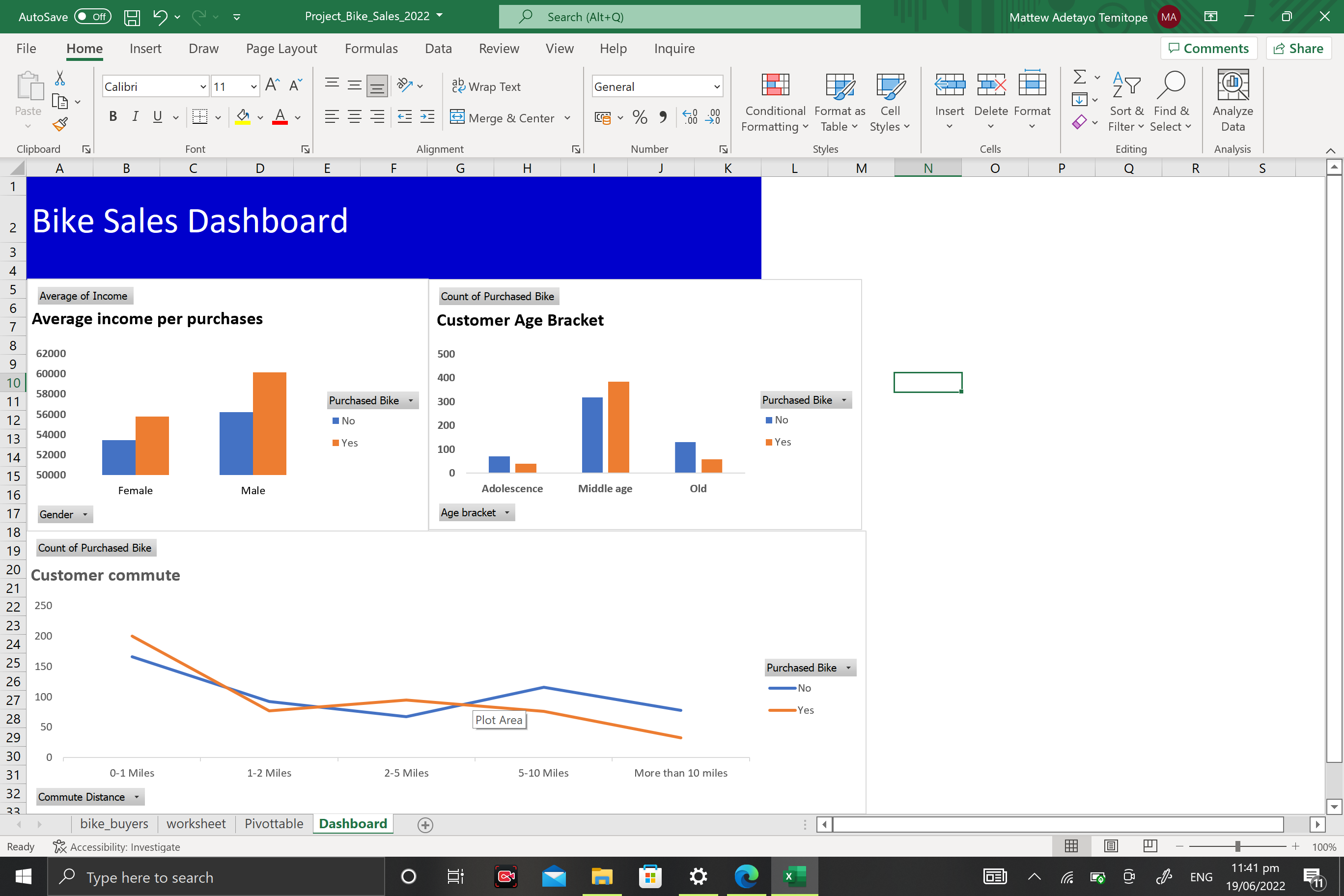 GitHub - MRALYTICS/DA-Bike-sales