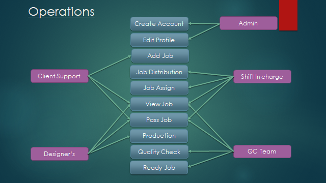 Github Amdadussobhan Project Management System Enterprise Software