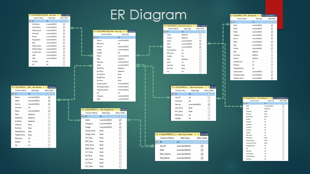Github Amdadussobhan Project Management System Enterprise Software