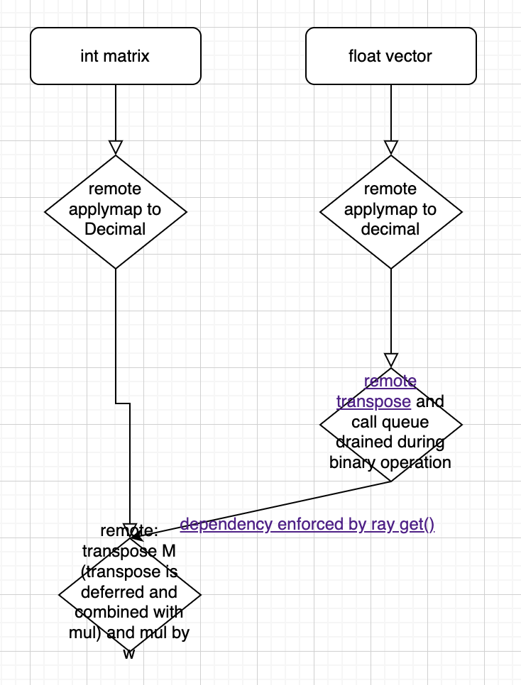 Screen Shot 2022-08-02 at 2 35 24 PM
