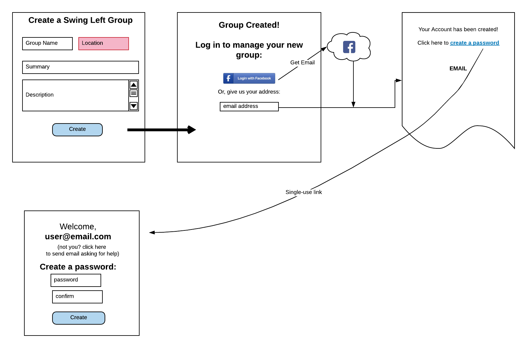 group_creator_signup_flow - page 1