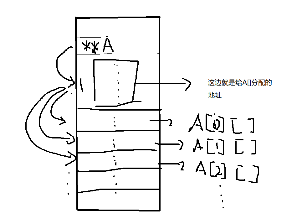 对于优化项目中内存无法delete的情况的修改 · Issue #20 · youngyangyang04/Skiplist-CPP · GitHub