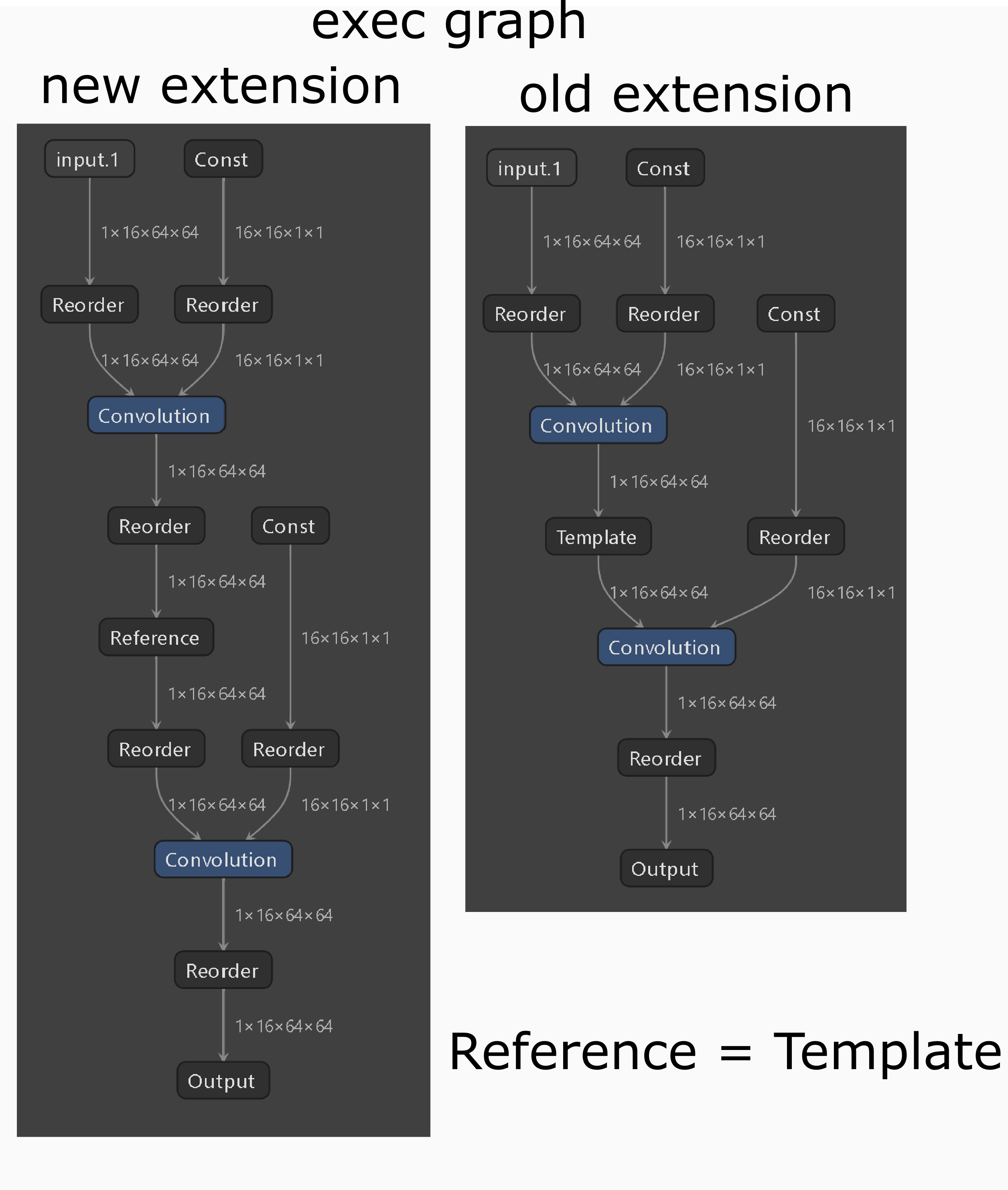 [API2.0] Blocked layout support for custom layers · Issue #12838 ...