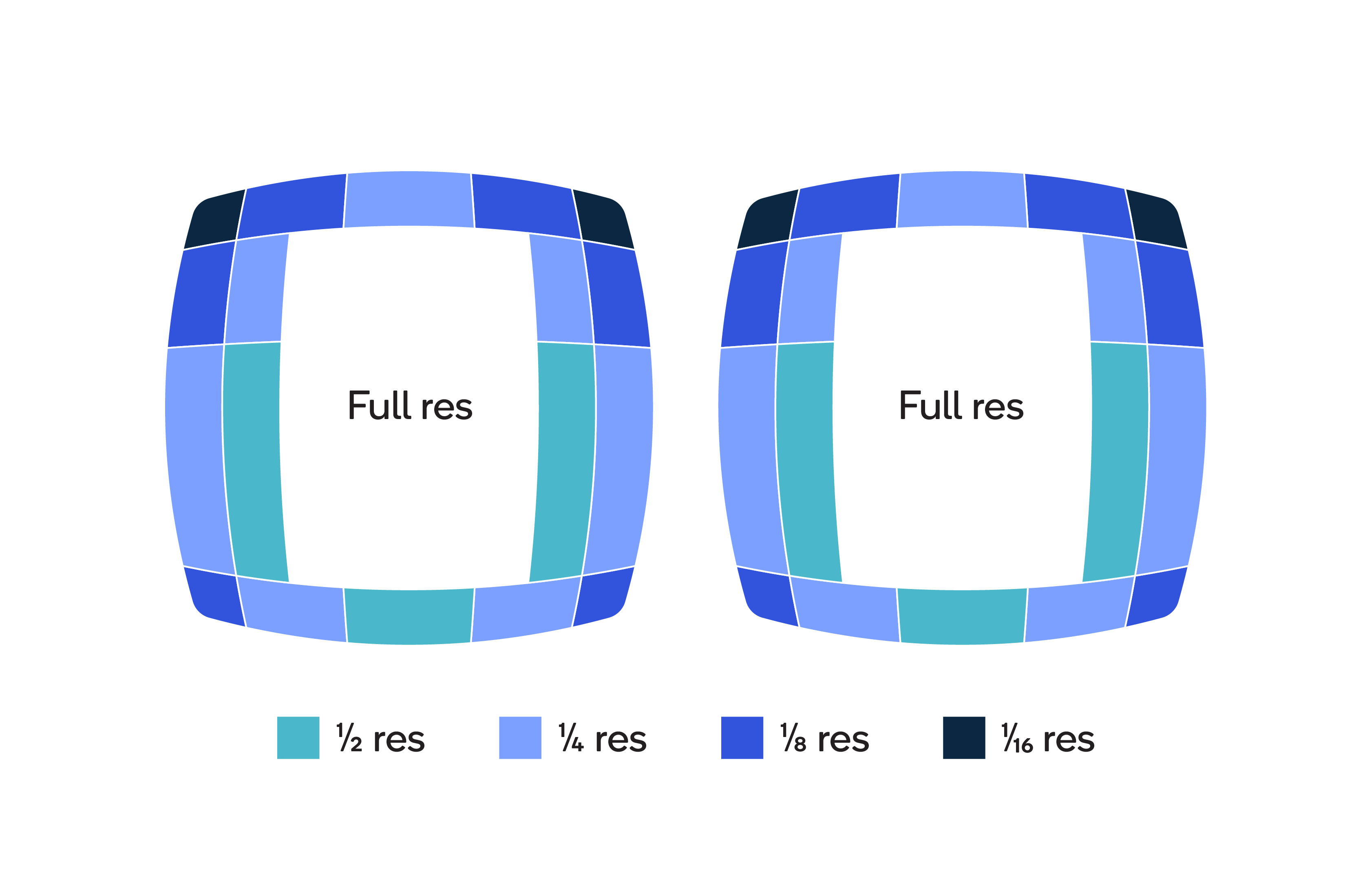 Proposed RFC Feature: Variable Rate Shading · Issue #87 · o3de/sig ...