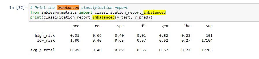 GitHub - spencerkopp/Credit_Risk_Analysis