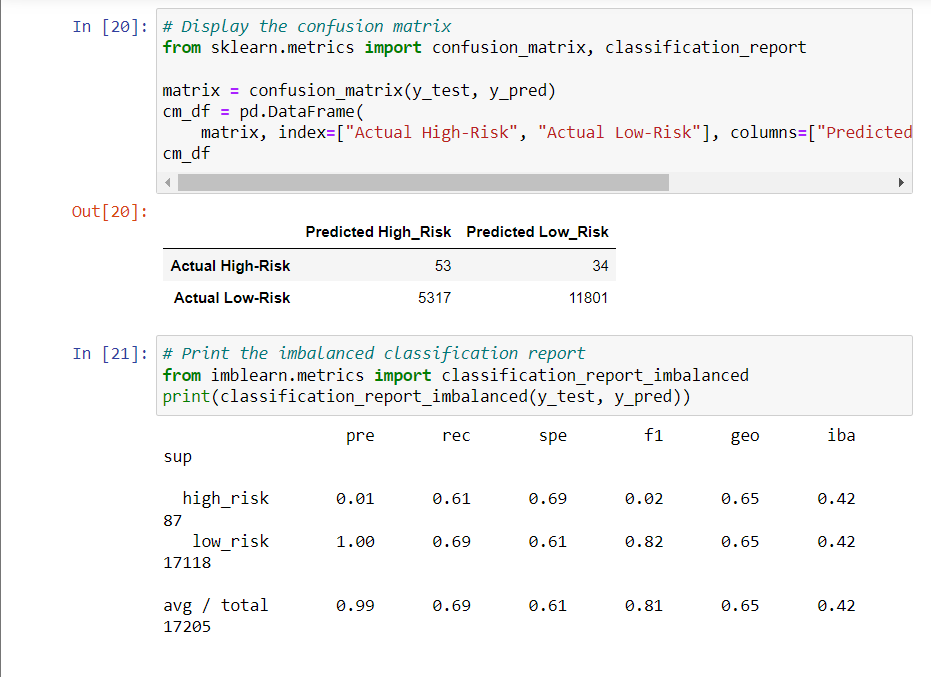 GitHub - alkabadhan09/Credit_Risk_Analysis
