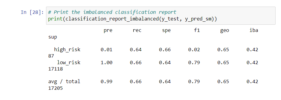 GitHub - alkabadhan09/Credit_Risk_Analysis