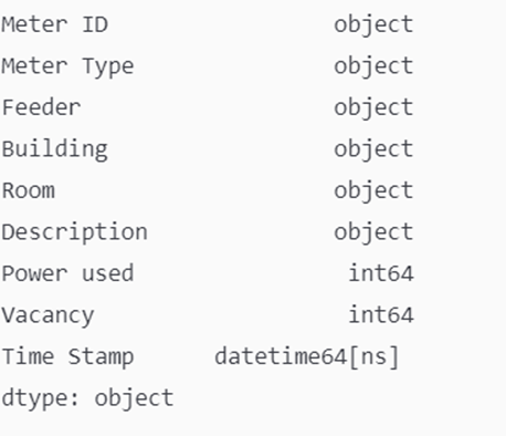 GitHub - Nabanita29/Smart_Room: Submission for EcoTech
