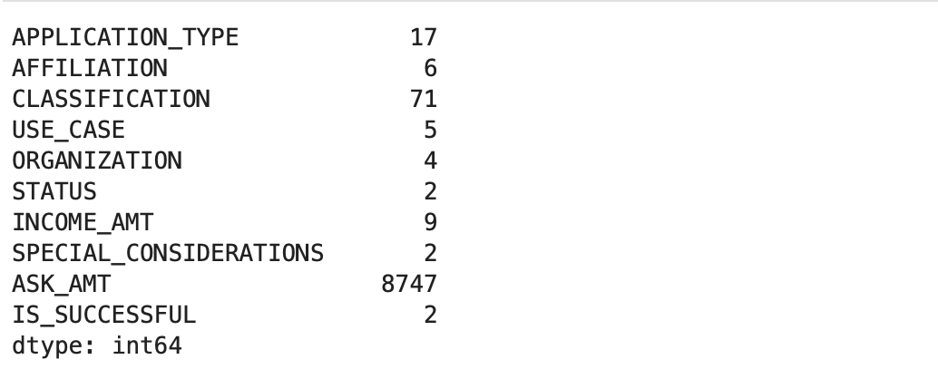 GitHub - muurid1/Neural_Network_Analysis