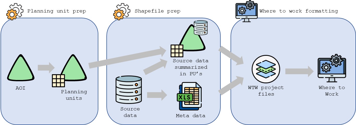 Shapefile Example Dataset Table wtw-data-prep/shapefile_example at main · NCC-CNC/wtw-data-prep · GitHub