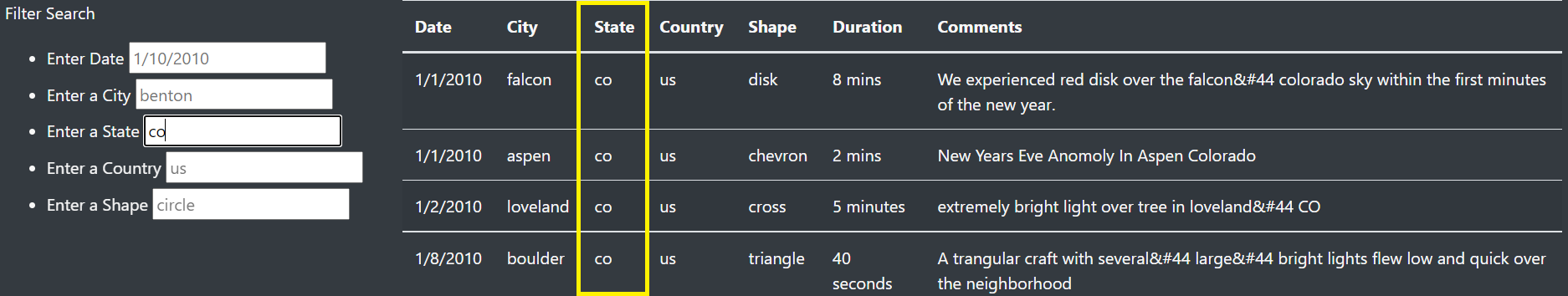 GitHub - dcferg13/UFOs: building a dynamic table using data stored in a ...