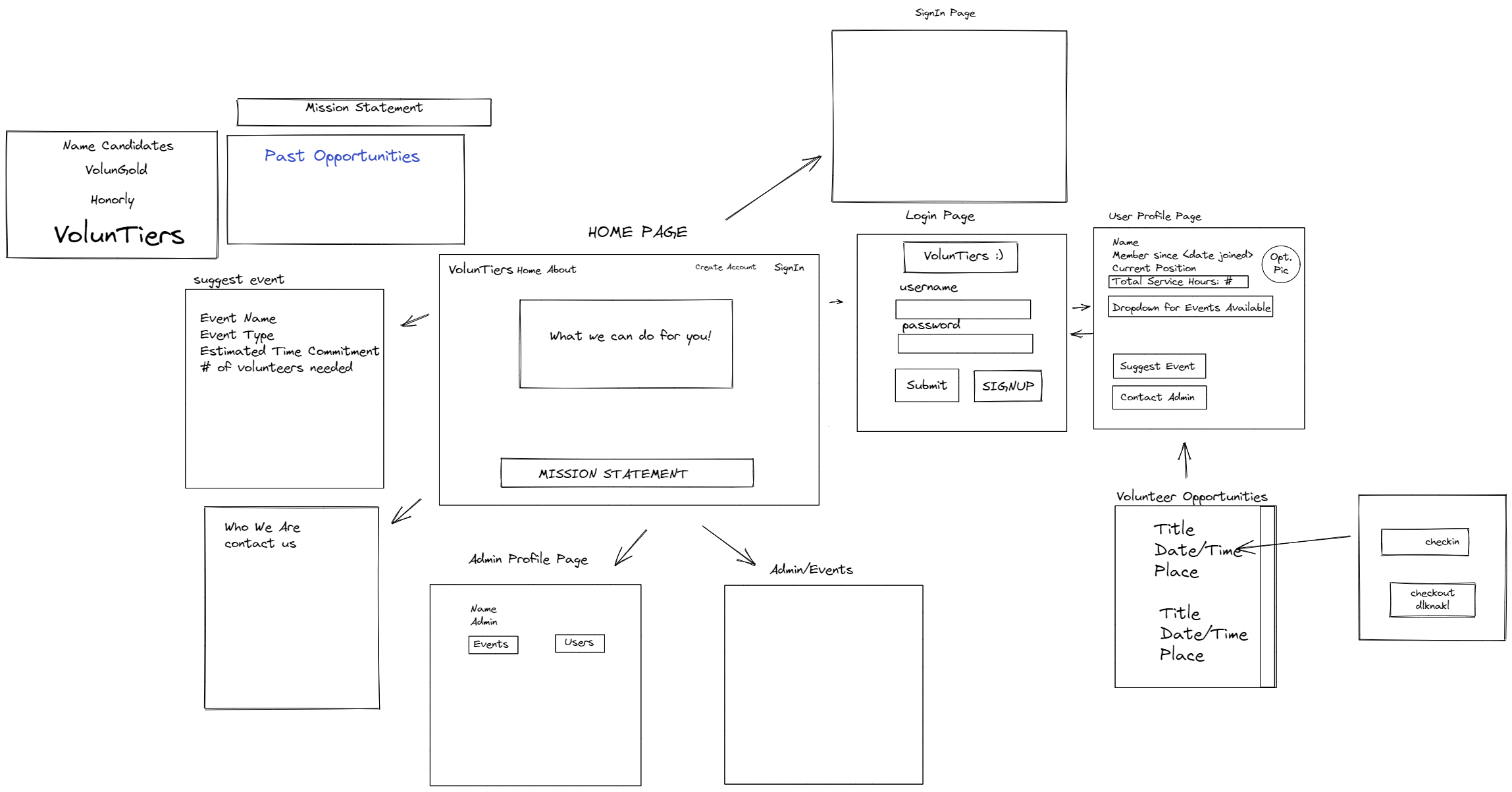 GitHub - AidenValley/VolunTiers: MERN stack web application utilizing ...