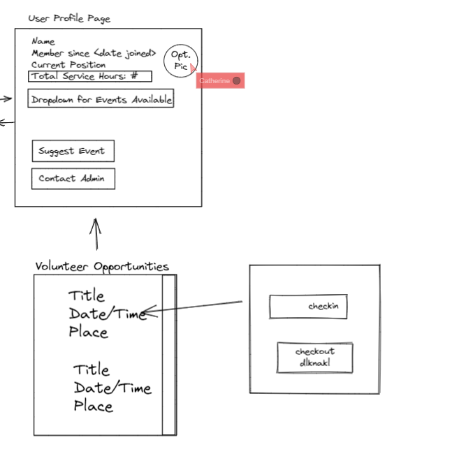 GitHub - AidenValley/VolunTiers: MERN stack web application utilizing ...