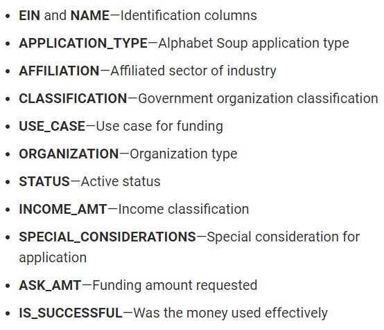 GitHub - scottwesley31/Neural_Network_Charity_Analysis: Module 19