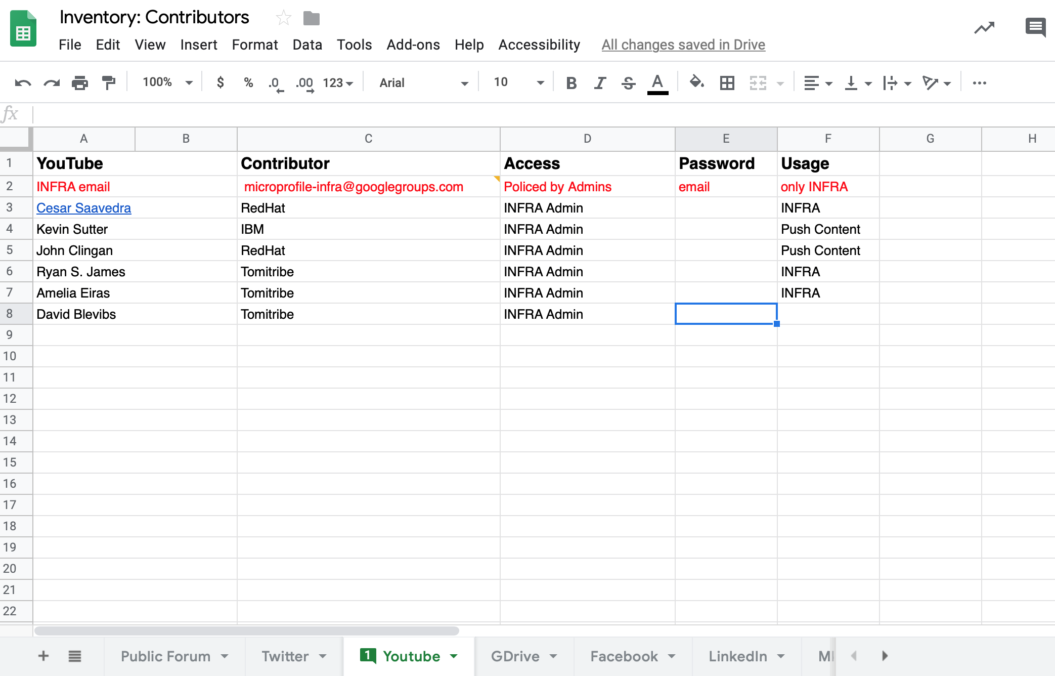 microprofileio@gmail.com needs 2FA? · Issue #238 · eclipse/microprofile ...
