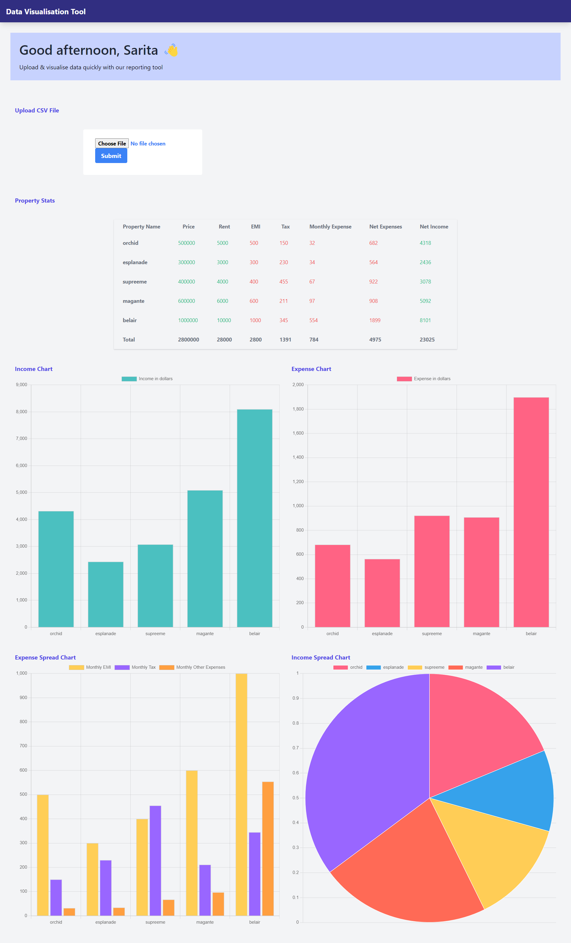 GitHub - sarita001/Django-Project: Data Analysis & Visualisation Web App