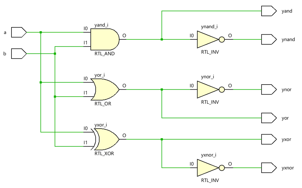 GitHub tusharshenoy/RTLDay1LogicGates