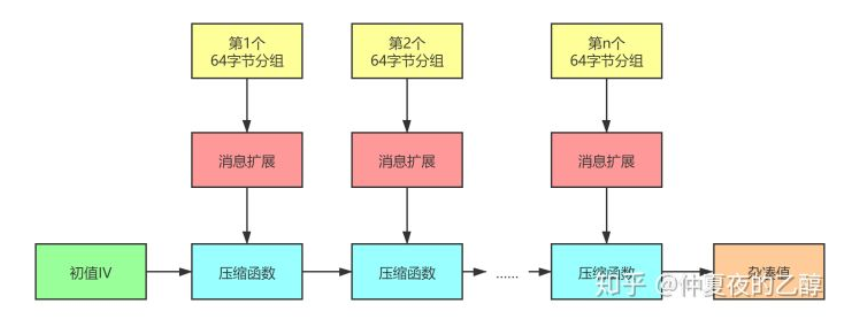 GitHub - Sunzehan/Project-SM3-implementation-software-: 在软件上尽最大努力实现SM3 ...