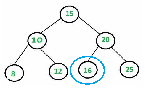 GitHub - felipesphair/Arvore-Binaria: Trabalho de Estrutura de Dados ...