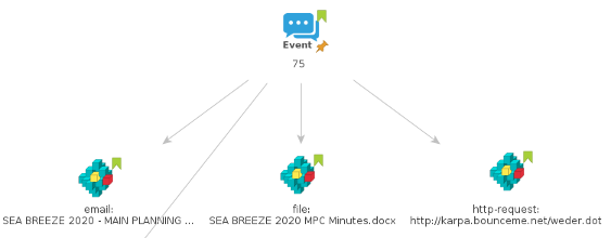 custom icons per object · Issue #25 · MISP/MISP-maltego · GitHub