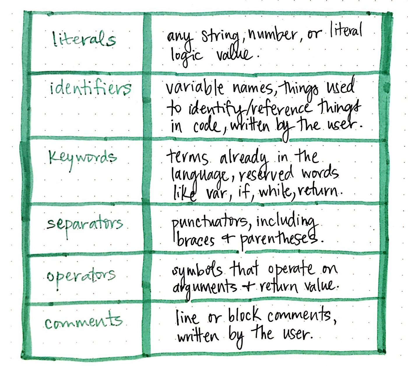 lexify categories