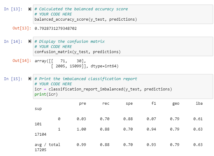 GitHub - arianacolon/Credit_Risk_Analysis: Supervised Machine Learning ...