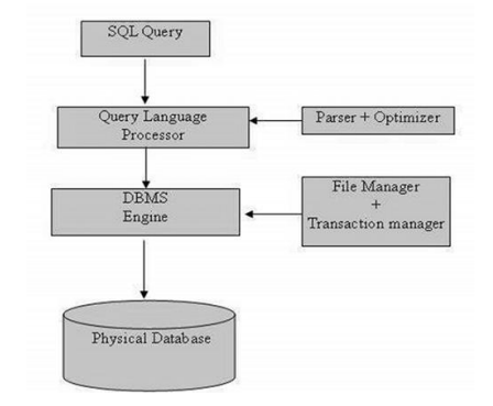 GitHub - sandstormghost/Graphic-User-Interface-based-Smart-Search ...