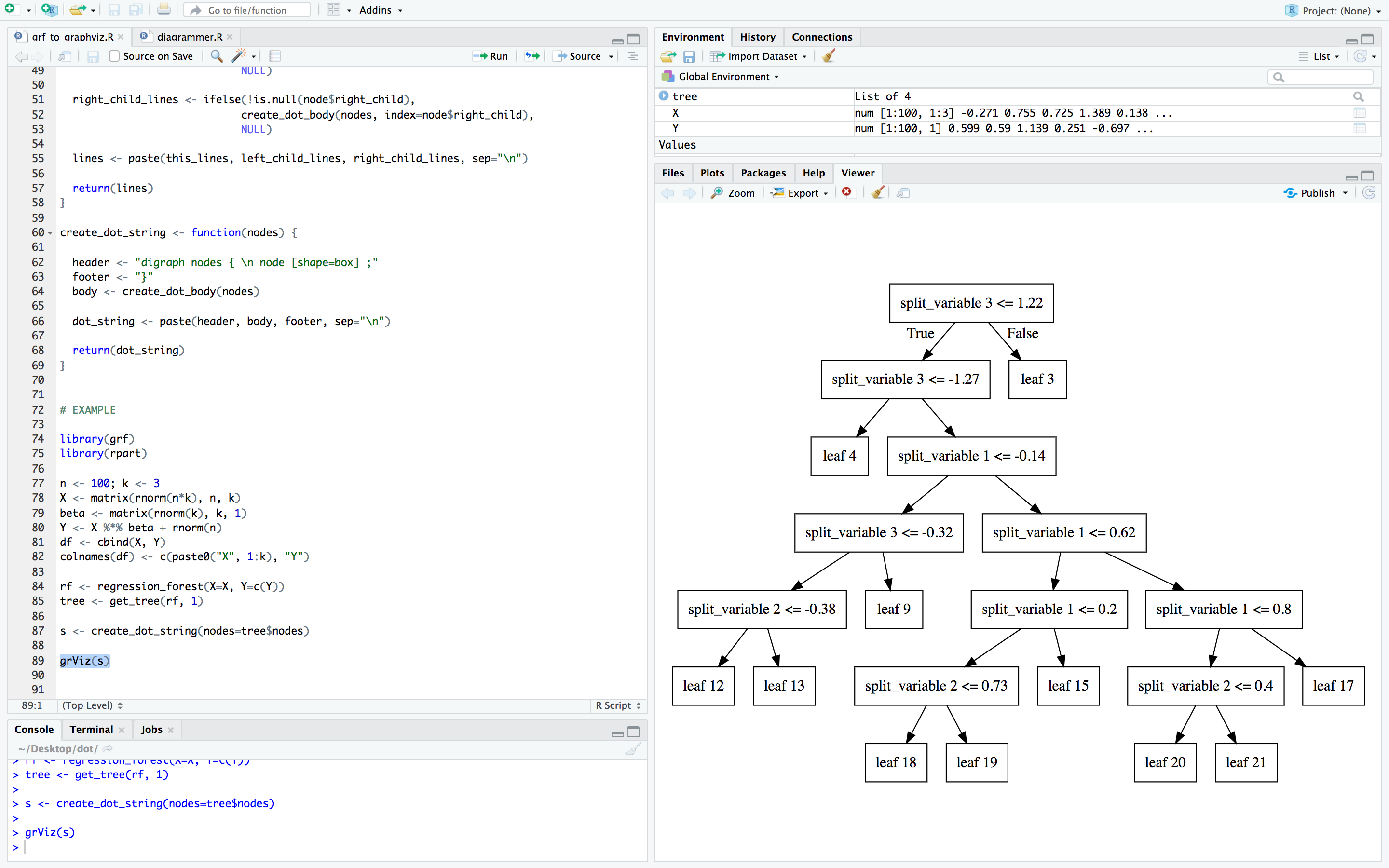 Individual tree visualization using Graphviz · Issue #286 · grf-labs ...