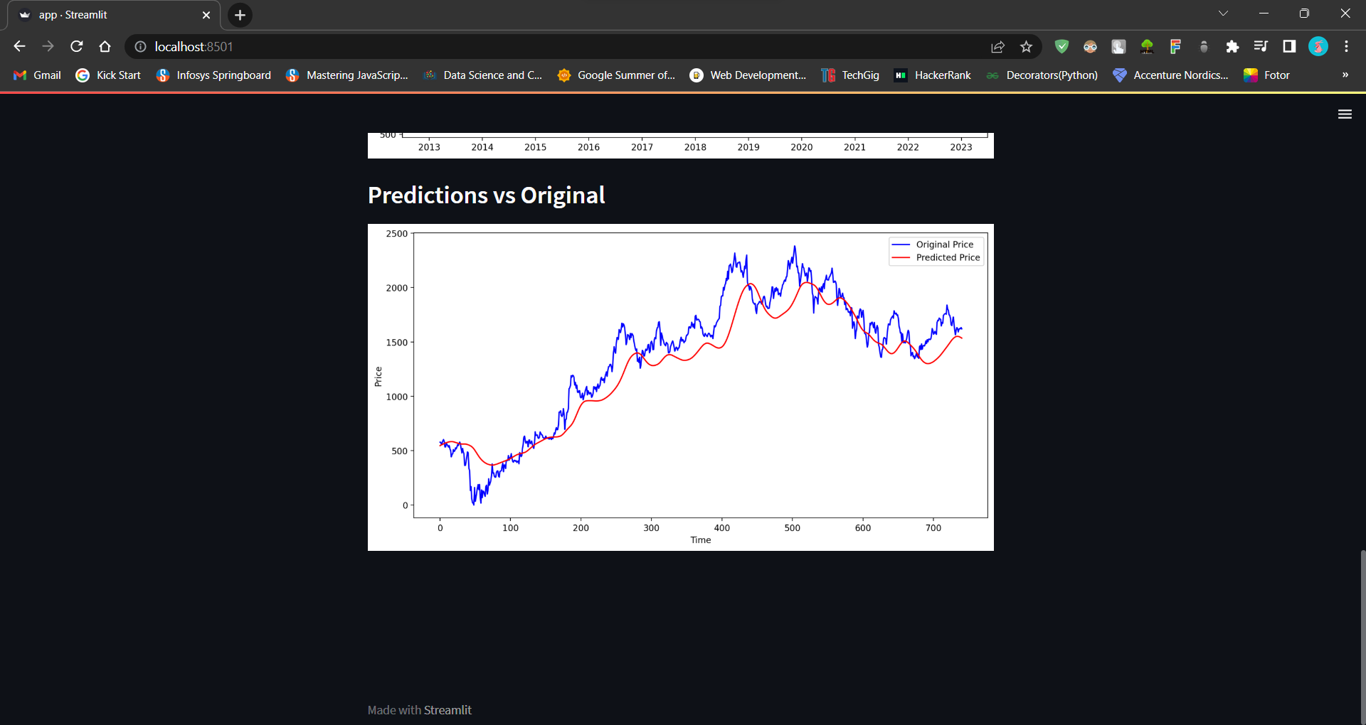 GitHub - Arno2003/Stock-prediction: This project is used to get a ...