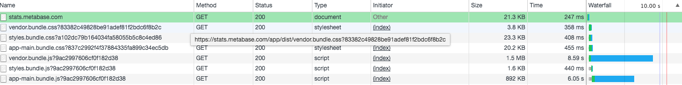 Master is loading extremely slowly on Elastic Beanstalk · Issue #6755 ...